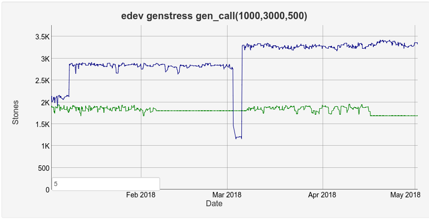 GenStress OTP-21 benchmark