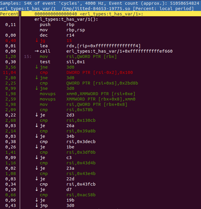 Linux Perf FlameGraph: dialyzer PLT build