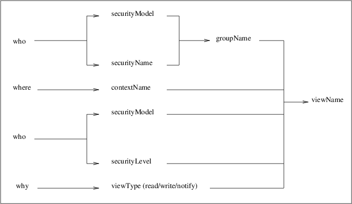 Overview of the mechanism of MIB selection