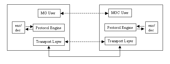 Single node config Single node config